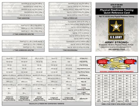 us army prt smart card|army cheat sheet pdf.